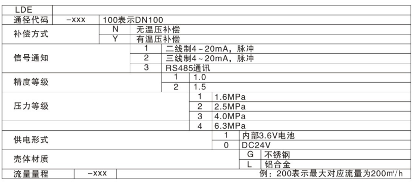 智能旋進(jìn)旋渦流量計(jì)選型表