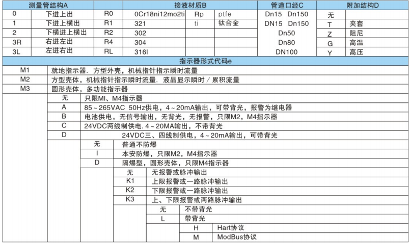 智能金屬管浮子流量計選型規(guī)格表
