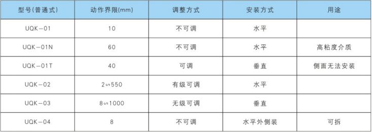 UQKS系列帶自檢式浮球液位控制器型號規格